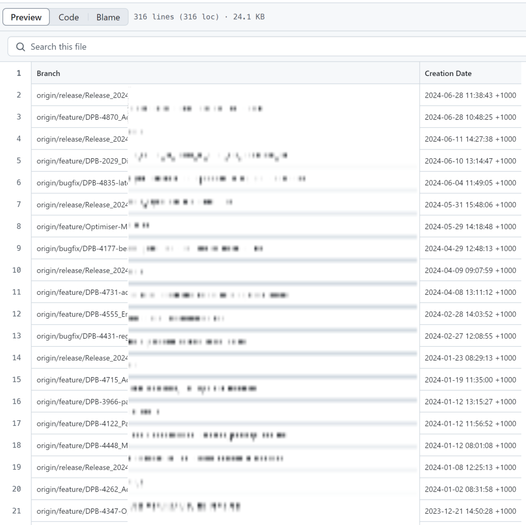 viewing/modifying the generated CSV named reponame_branches_to_delete_before_2024-07-01.csv