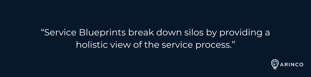 “Service Blueprints break down silos by providing a holistic view of the service process.”