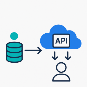 API-Driven Provisioning with Entra ID