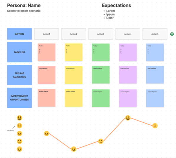 Sample User Journey Map Template 1