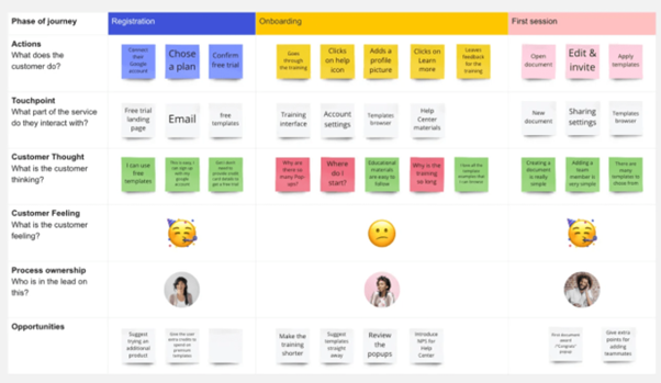 Sample User Journey Map Template 2