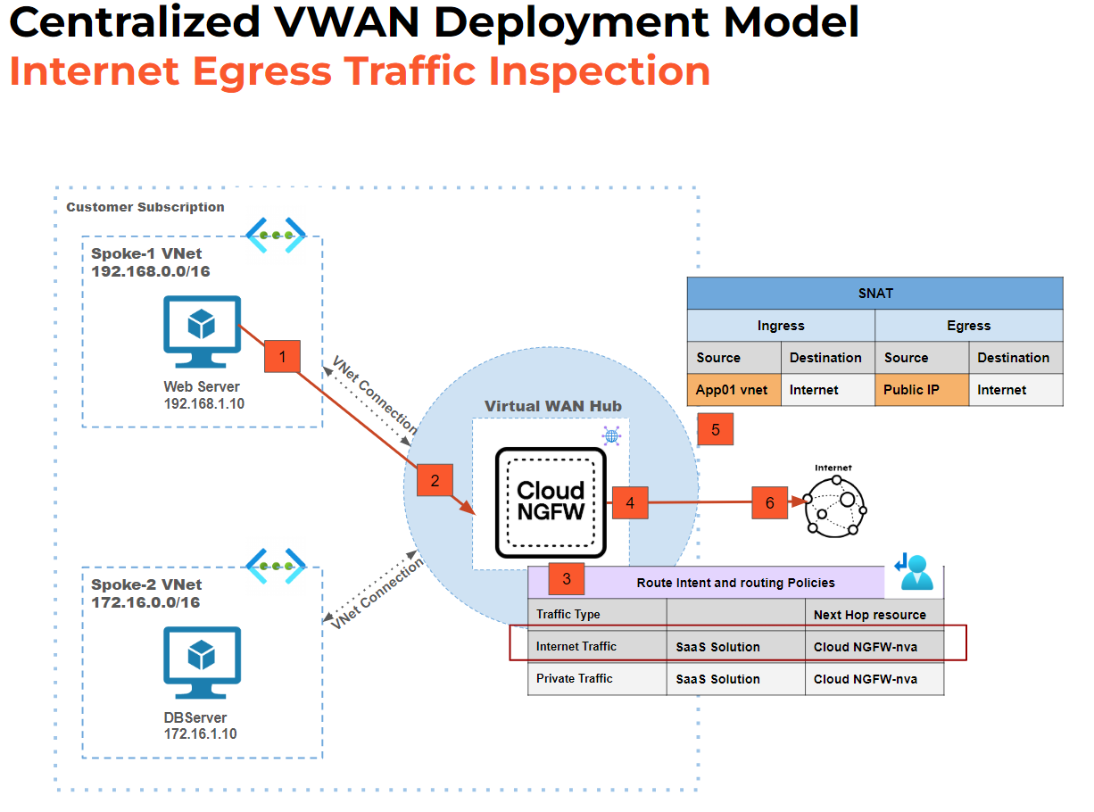 palo alto cloud ngfw on azure