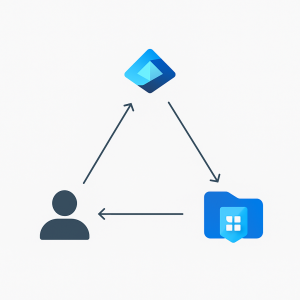 Azure Files Entra Auth only