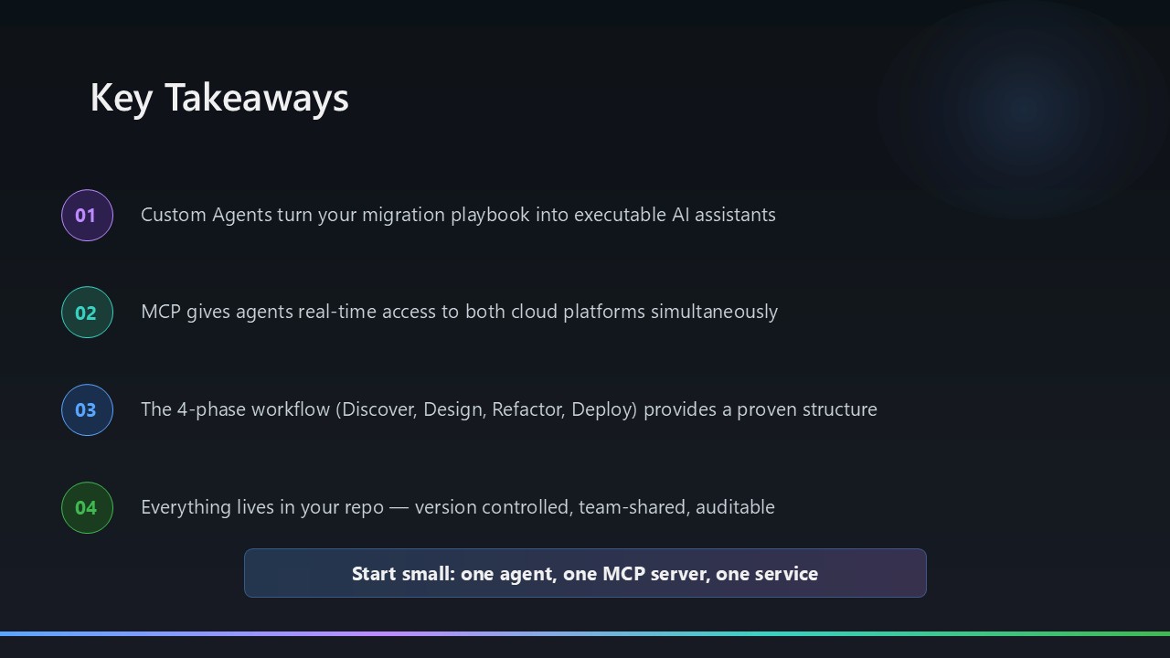 AI-assisted AWS to Azure migration with GitHub Copilot agents - Arinco