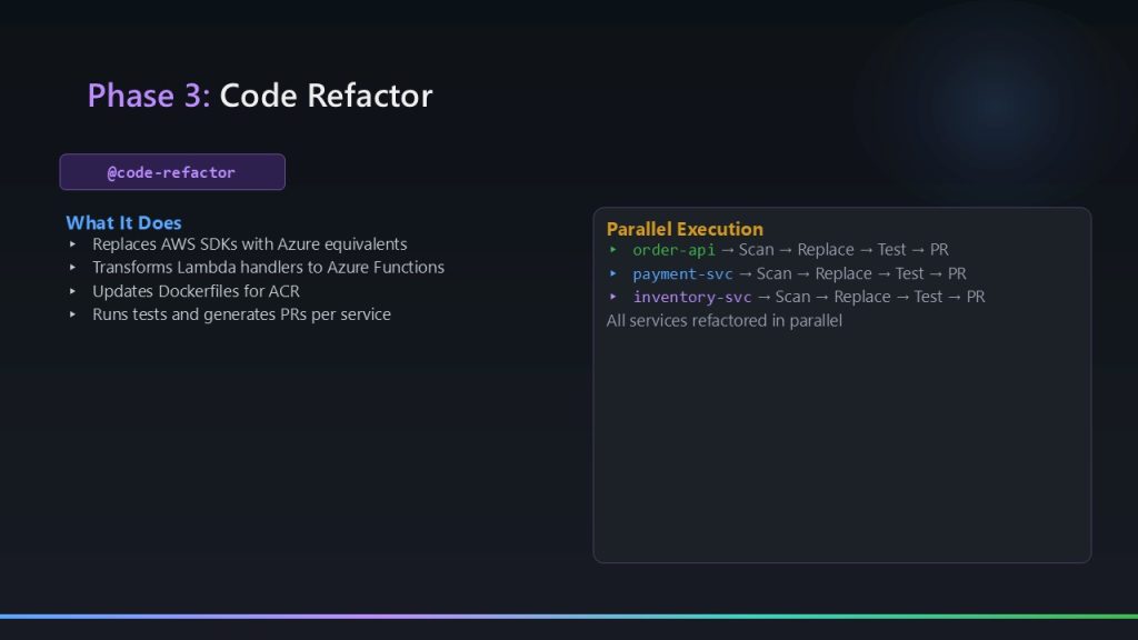 AI-assisted AWS to Azure migration with GitHub Copilot agents - Arinco