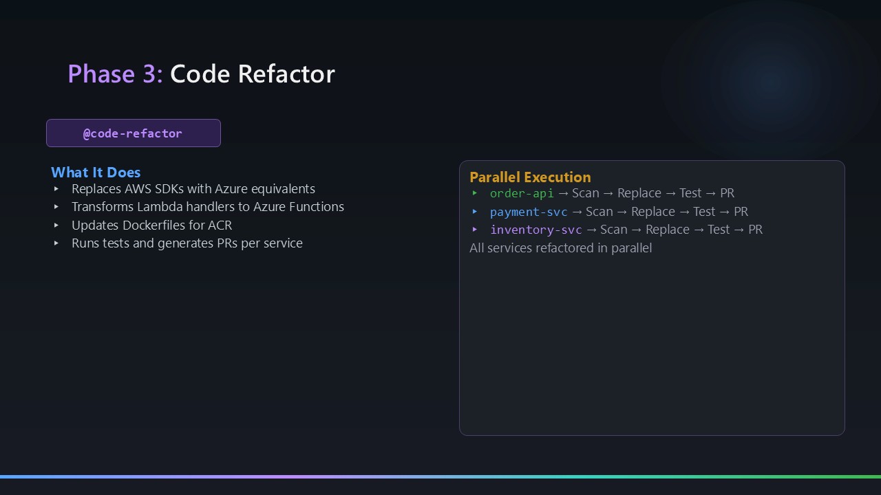 AI-assisted AWS to Azure migration with GitHub Copilot agents - Arinco