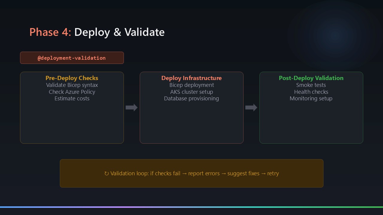 AI-assisted AWS to Azure migration with GitHub Copilot agents - Arinco