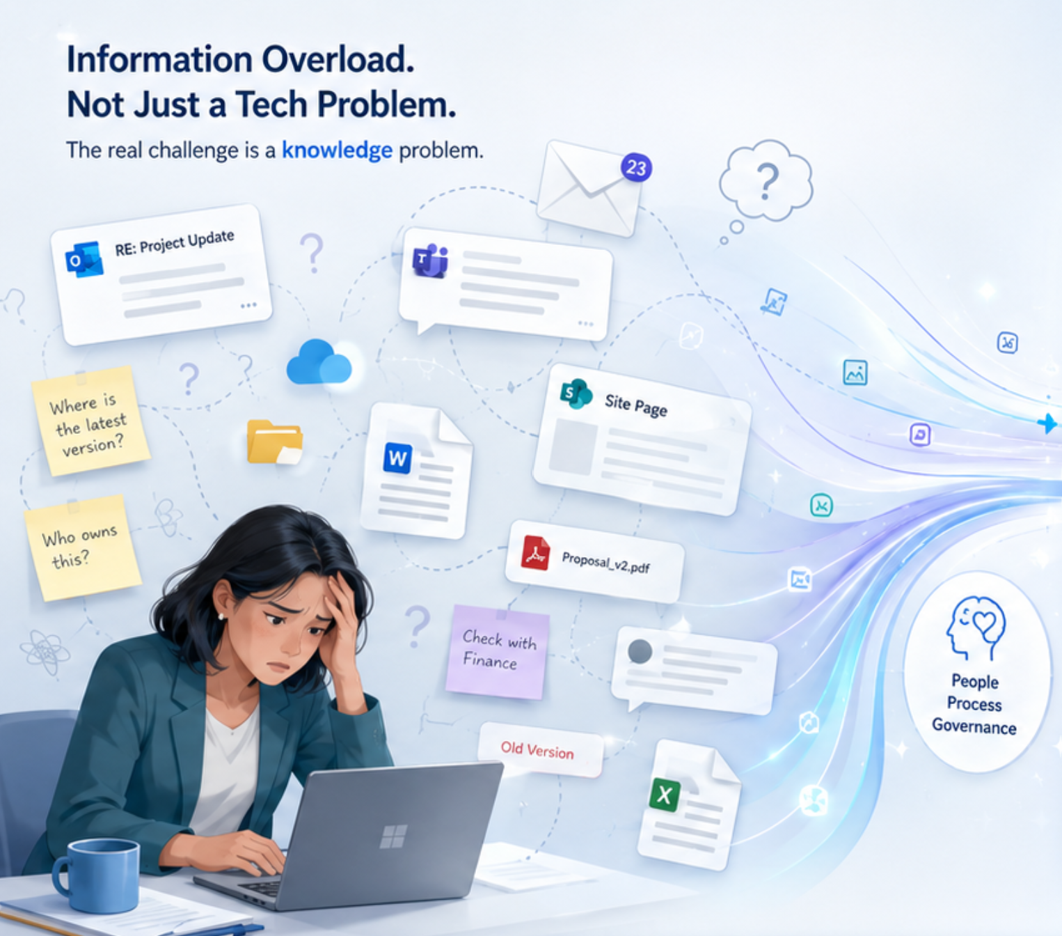 Your Knowledge Hub is only as good as the knowledge inside it - Arinco