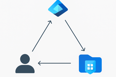Azure Files Entra Auth only