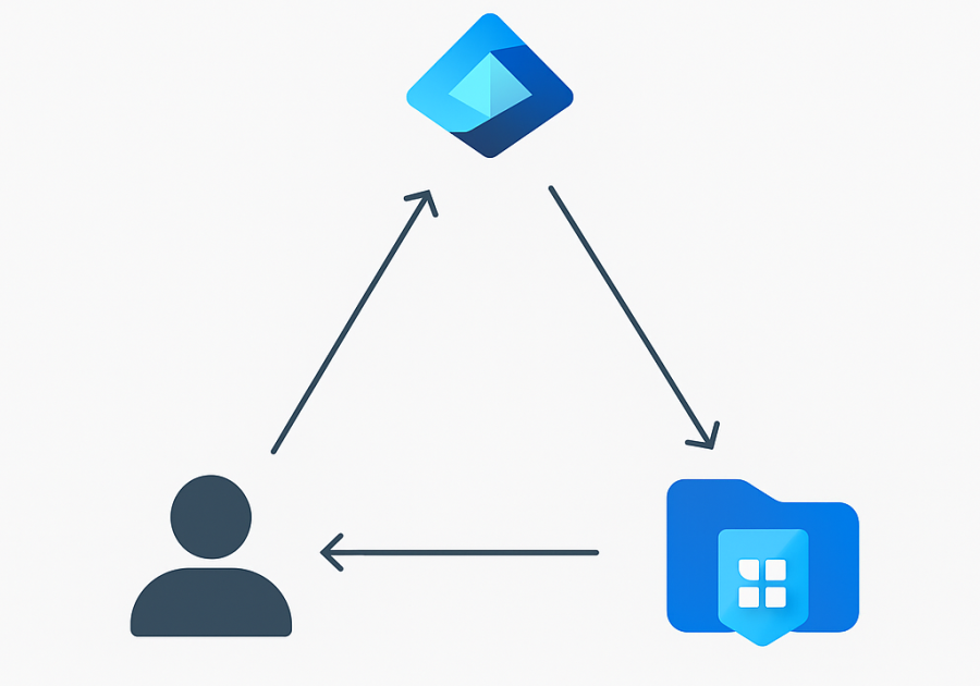 Azure Files Entra Auth only