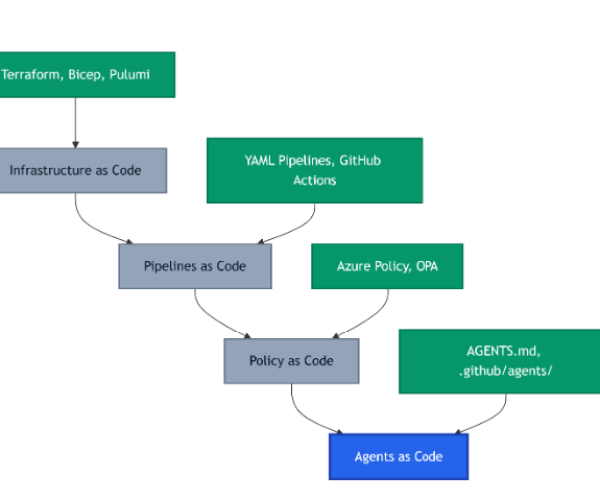 Agents as Code: Treating AI Agents as Versioned Artifacts