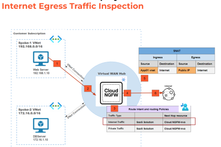 palo alto cloud ngfw on azure